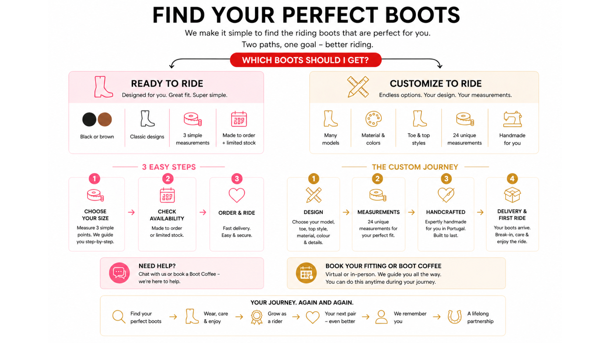 Find your perfect riding boots